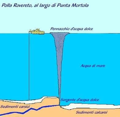 Immersione Fontana (Liguria)